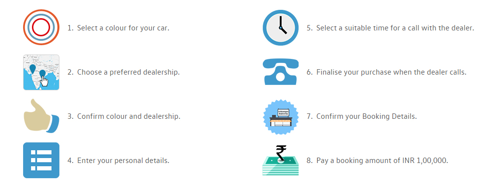 Here's the booking process as mentioned in the website.