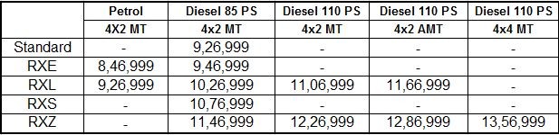 Duster Facelift 2016 prices