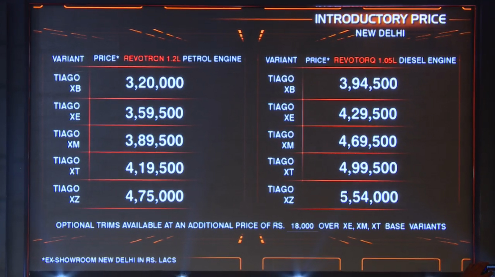 tiago-ex-delhi-prices