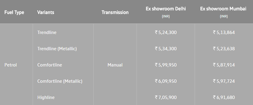 Volkswagen-Ameo-Prices