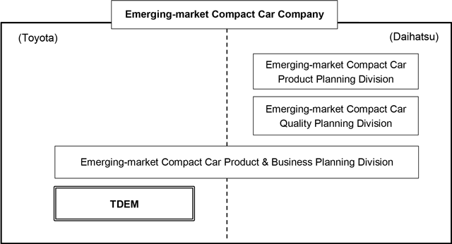 emerging-market-compact-car-company