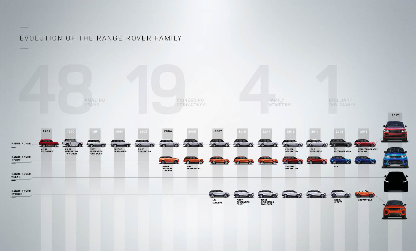 Range-Rover-Family-Tree