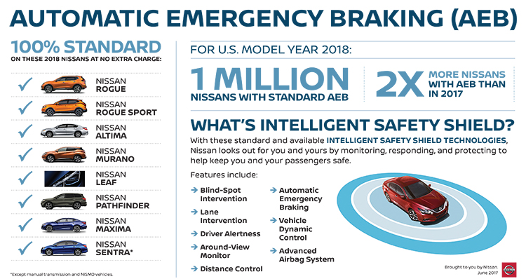 AEB-Infographic-Nissan-US