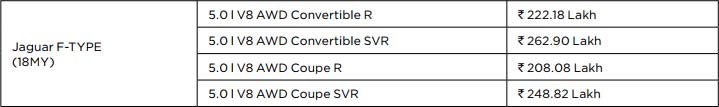 Jaguar-F-Type-India-lineup