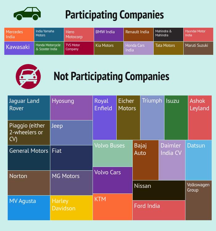 Auto-Expo-2018-participating-and-not-participating-companies