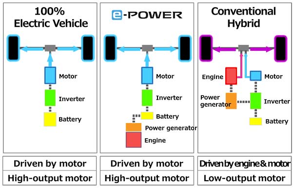 Nissan-e-Power