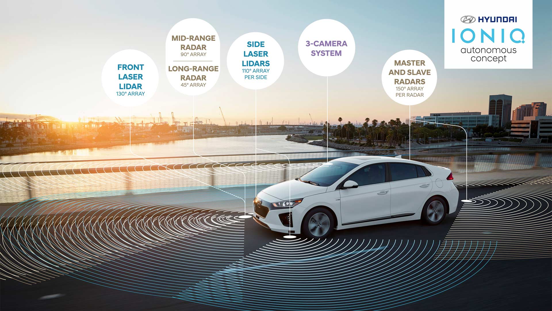 Hyundai-Ioniq-autonomous-infographics