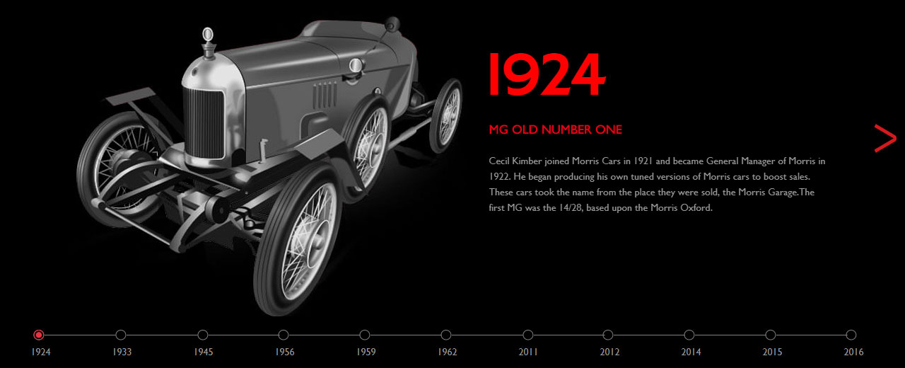MG-Motor-India-Website-brand-history