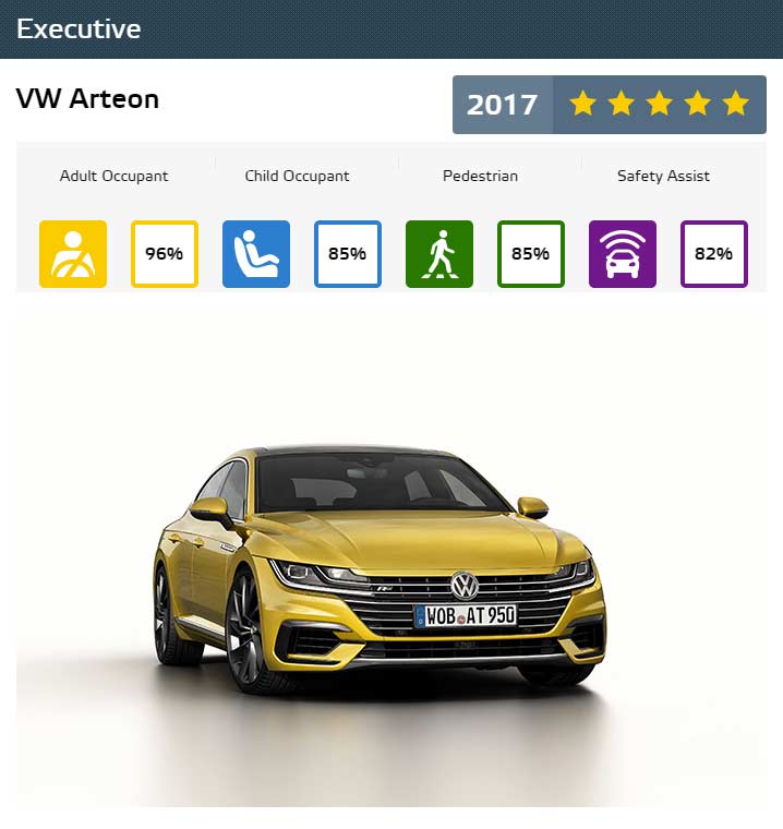 Euro-NCAP-Best-in-Class-Cars-of-2017-VW-Arteon