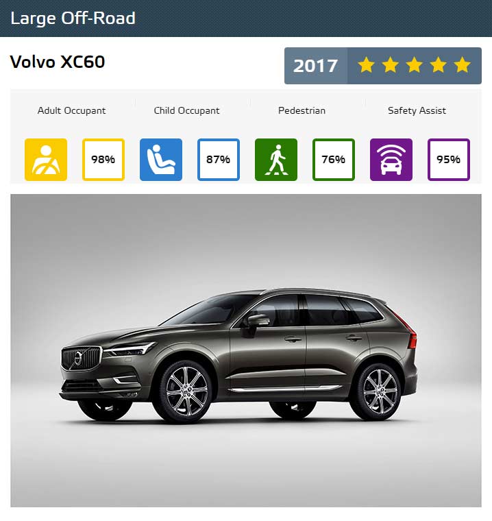 Euro-NCAP-Best-in-Class-Cars-of-2017-Volvo-XC60