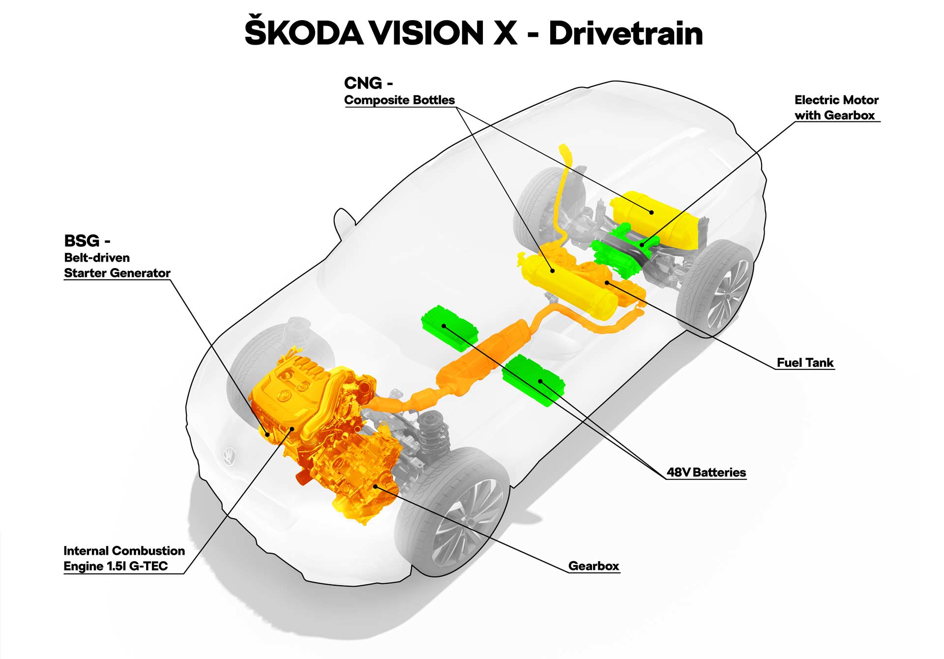 Skoda-Vision-X-concept-drivetrain