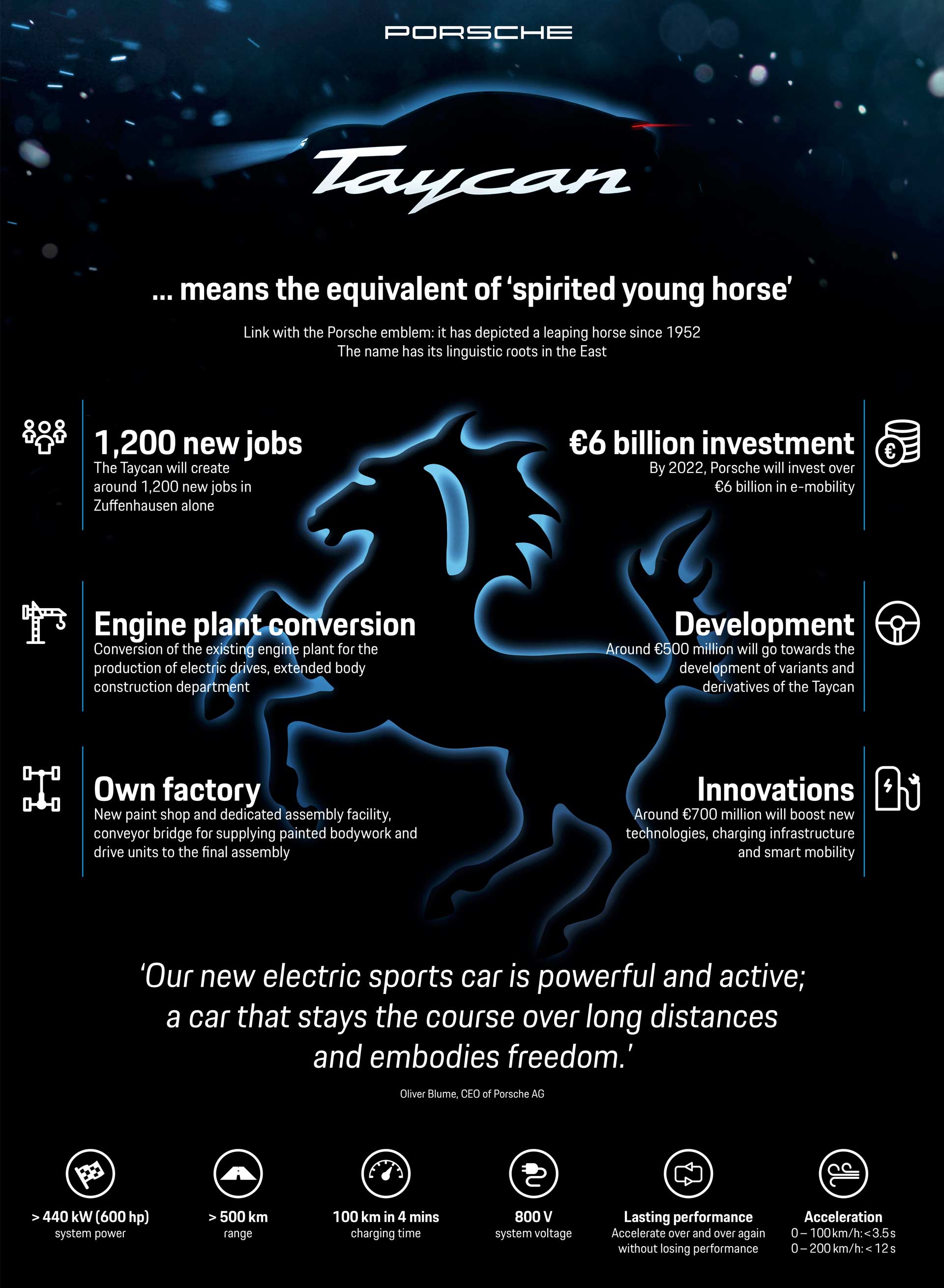 Porsche-Taycan-infographics