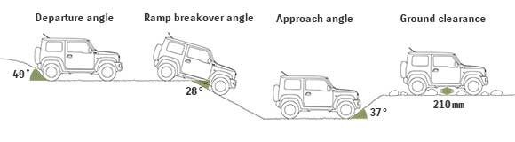 2019-Suzuki-Jimny-Approach-Departure-Breakover-angles