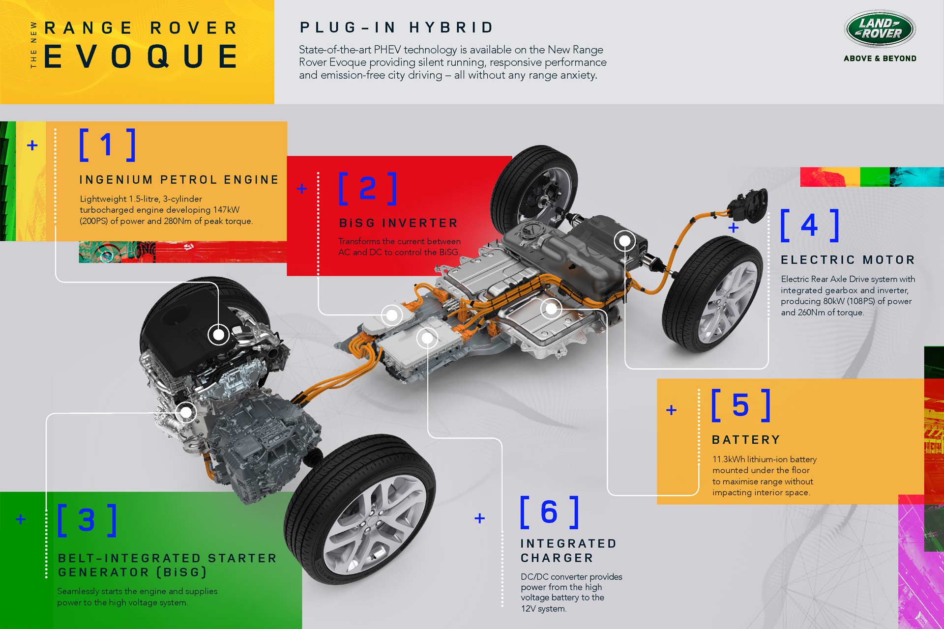 2020-Range-Rover-Evoque-Plug-In-Hybrid-Platform-Chassis