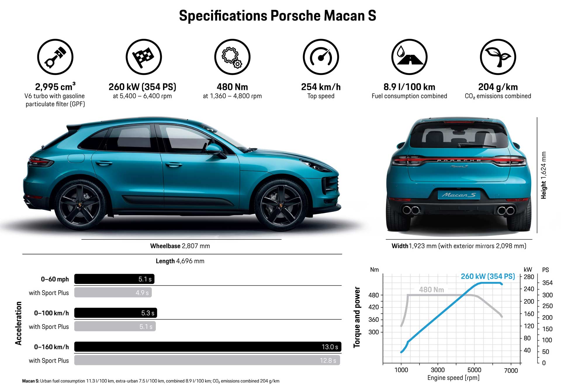 2019-Porsche-Macan-S-specifications