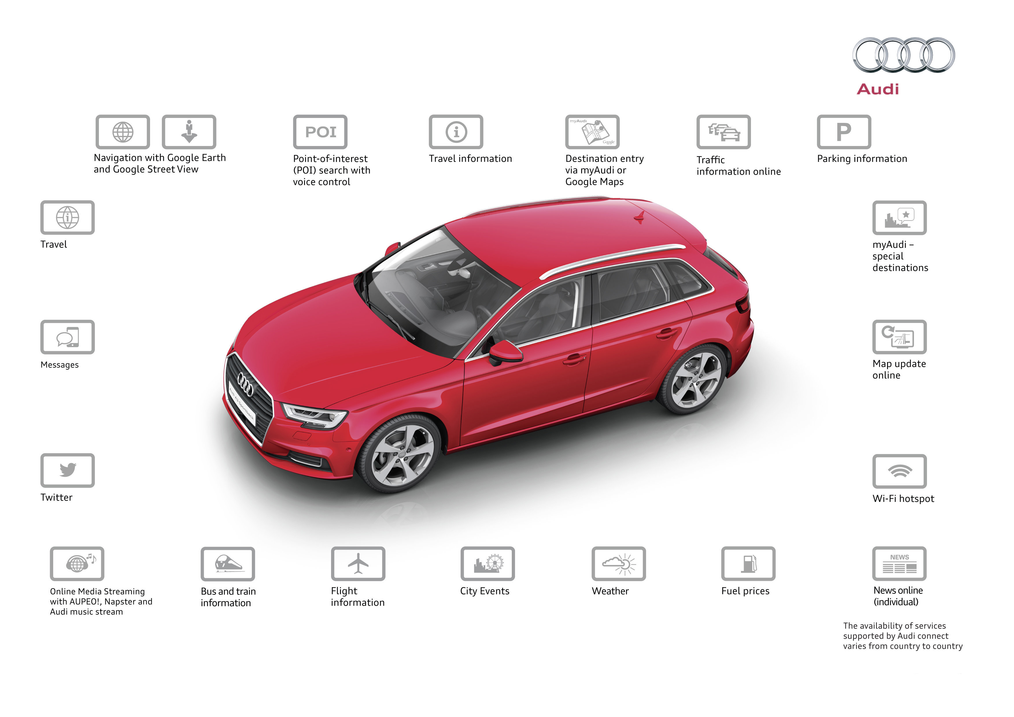 Audi connect SIM
