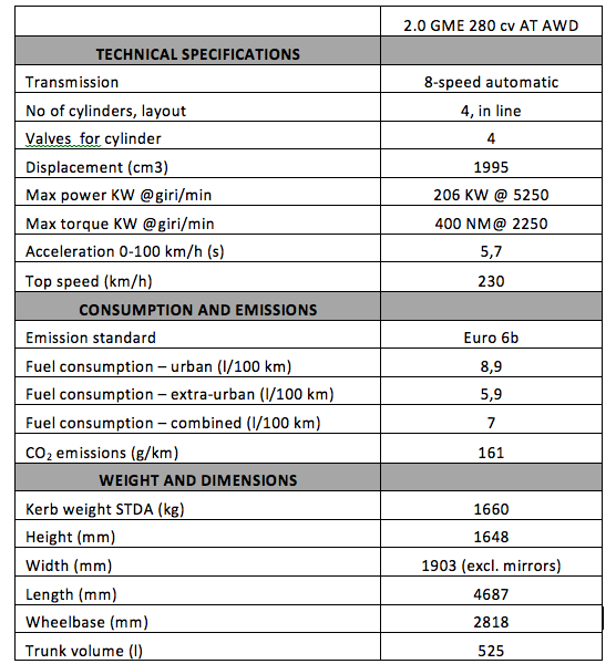 Alfa-Romeo-Stelvio-First-Edition-specs