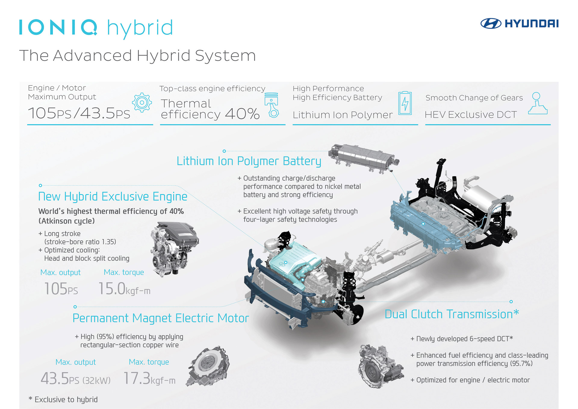 2017-hyundai-ioniq-hybrid-infographic