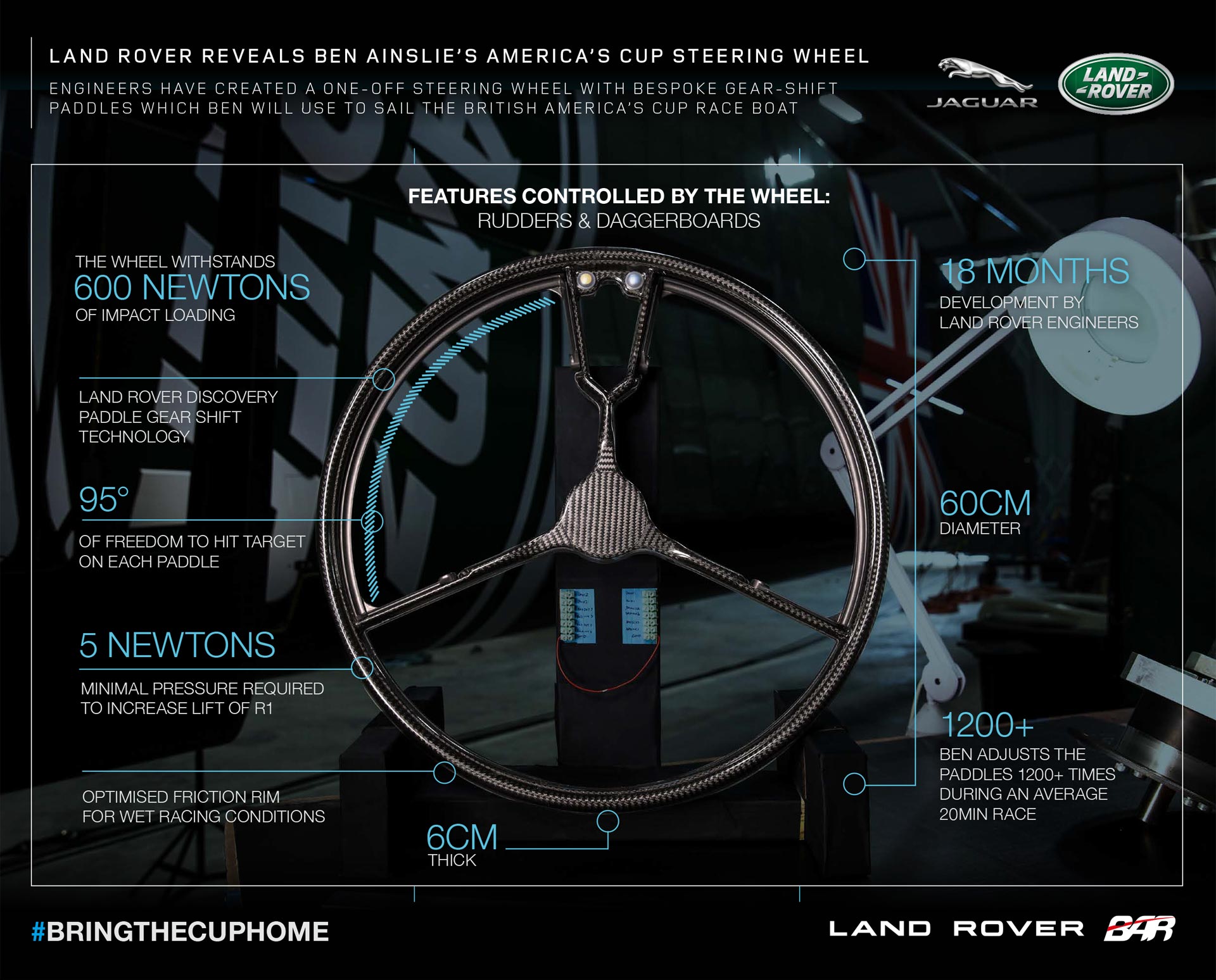 Land-Rover-Bar-Steering-Wheel