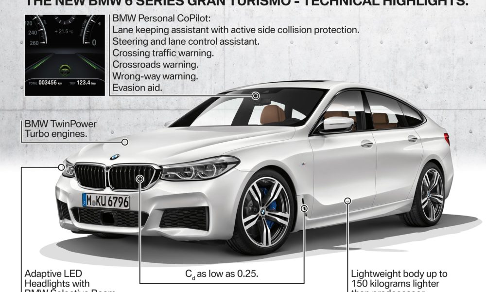 BMW-6-Series-Gran-Turismo-Technical-Highlights