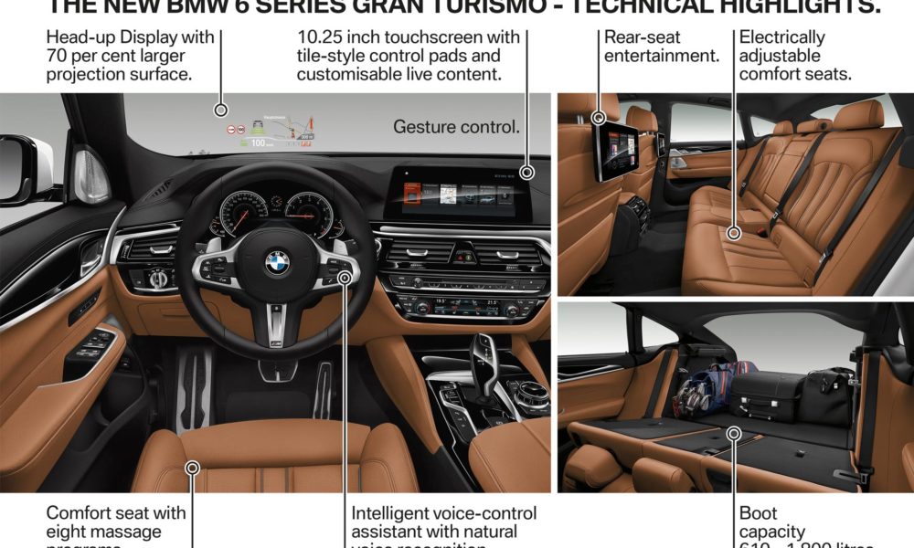 BMW-6-Series-Gran-Turismo-Technical-Highlights-2
