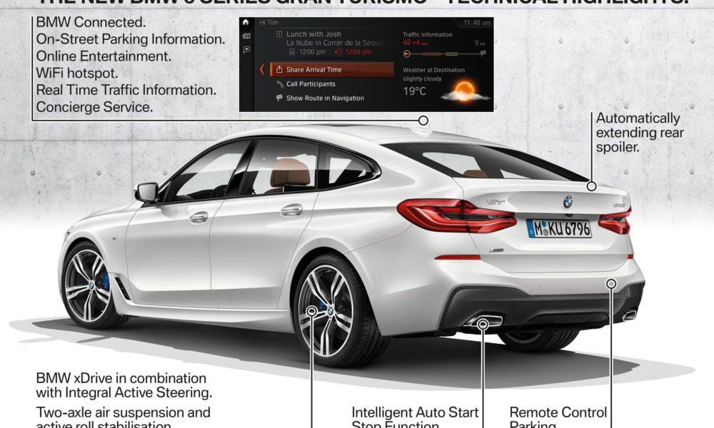BMW-6-Series-Gran-Turismo-Technical-Highlights-3