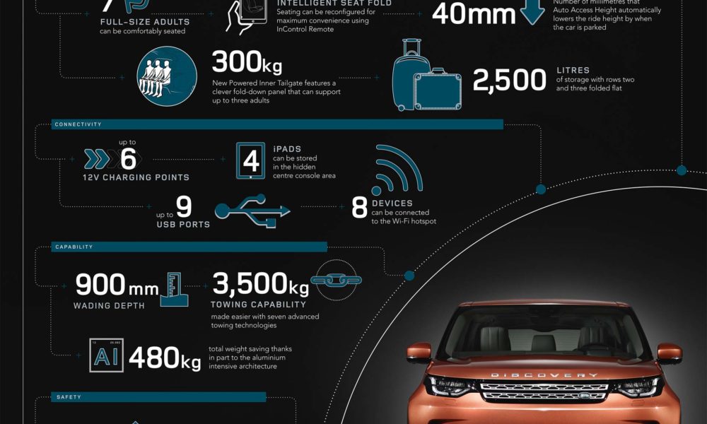 2017-Land-Rover-Discovery-infographic-details