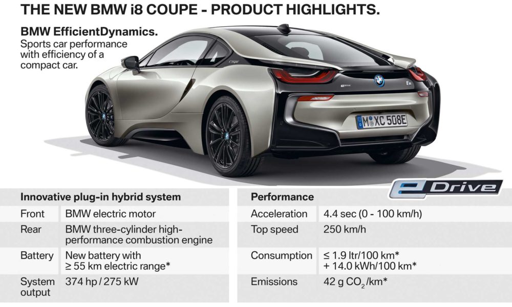 2018-BMW-i8-Coupe-product-highlights_2