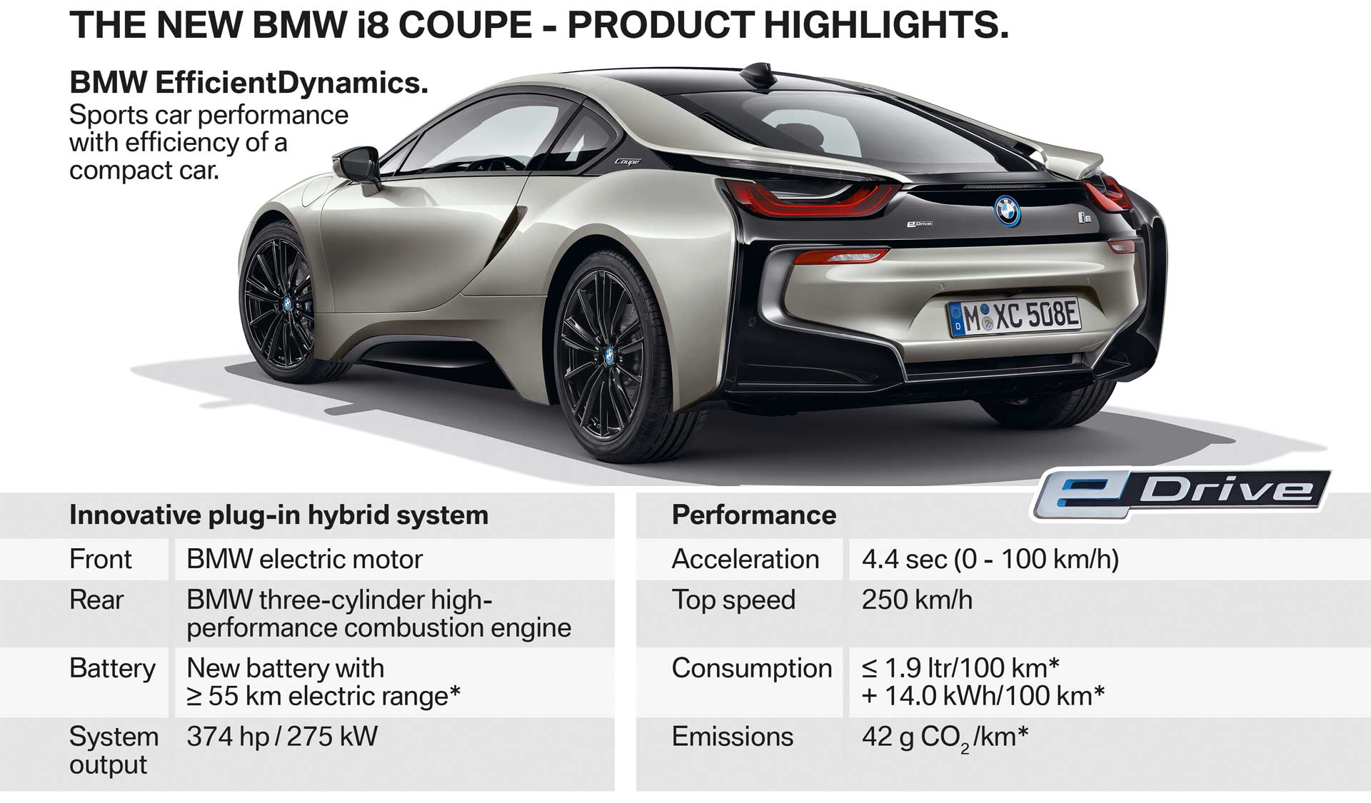 2018-BMW-i8-Coupe-product-highlights_2