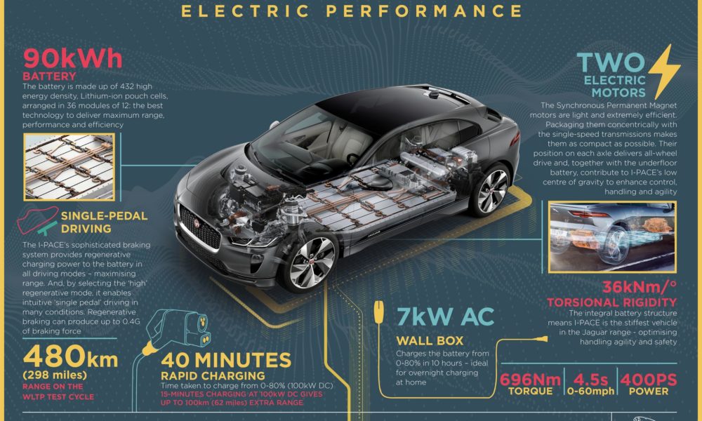 Jaguar-I-Pace-Infographics