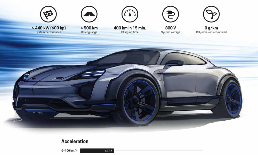 Porsche-Mission-E-Cross-Turismo-infographics