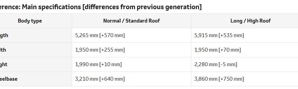 2019-6th-generation-Toyota-Hiace-dimensions-vs-previous-generation