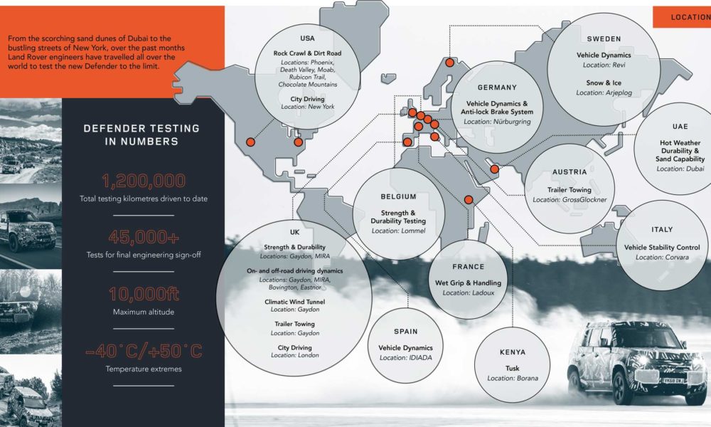 2020 Land Rover Defender Test Locations