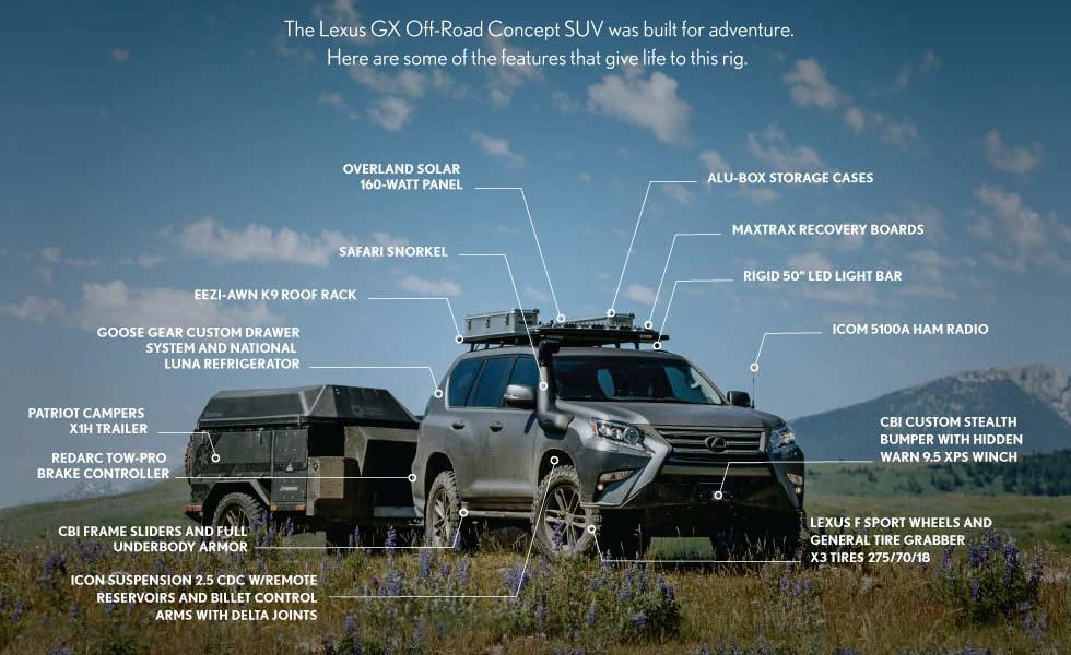 2019 Lexus GXOR Concept Infographics