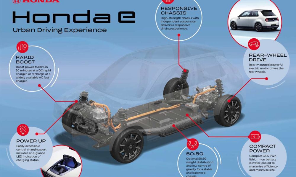 Honda-e-electric-vehicle-platform-infographics