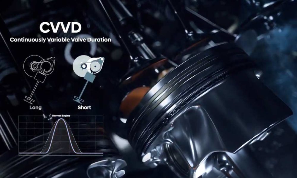 Hyundai's CVVD engine technology regulates valve duration Autodevot