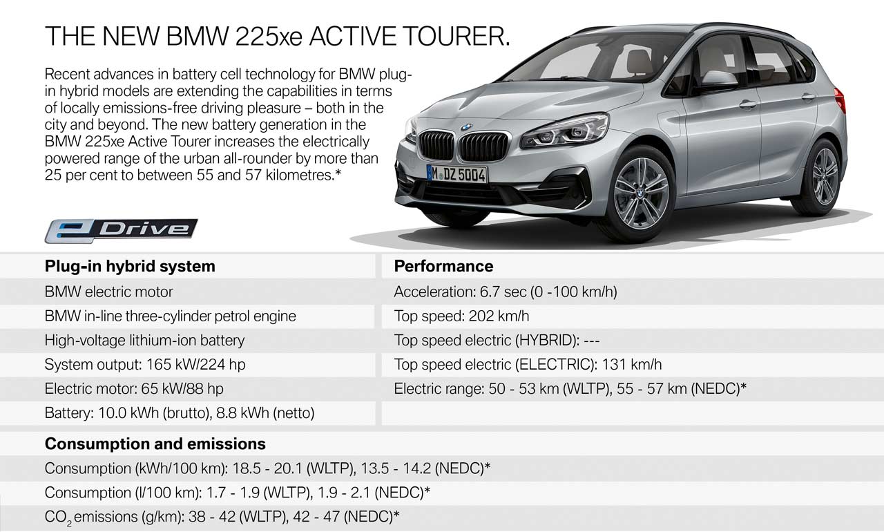 2019 BMW 225xe Active Tourer specifications