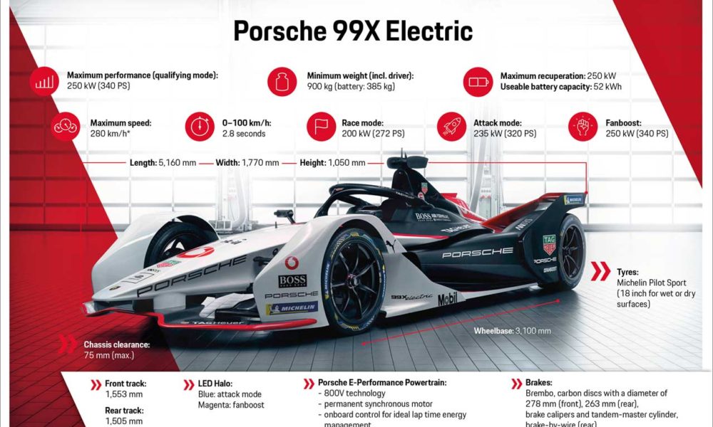 Porsche 99X Electric_infographics