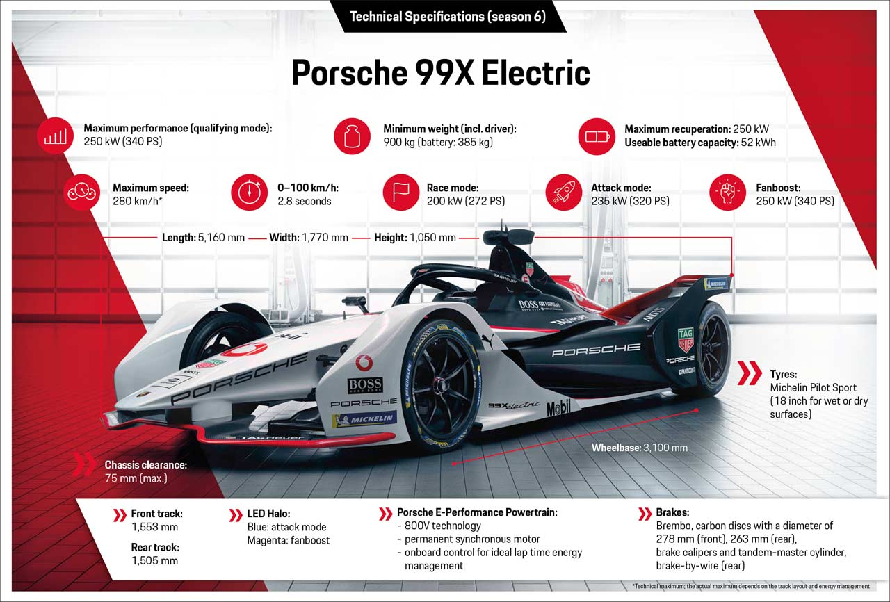 Porsche 99X Electric_infographics