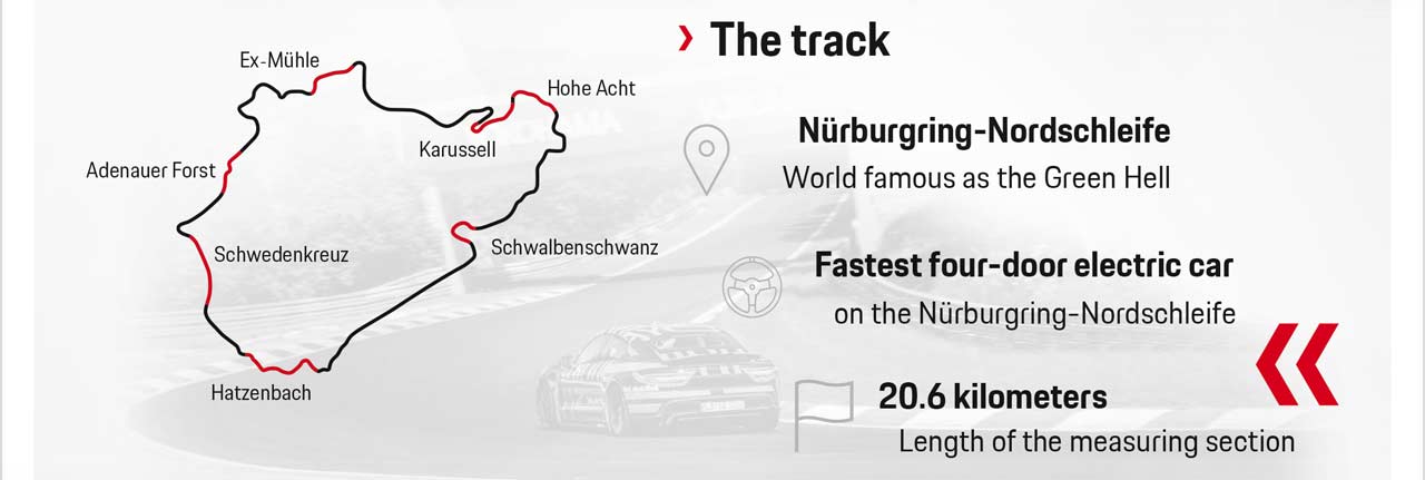 Porsche-Taycan-Nürburgring-lap-map