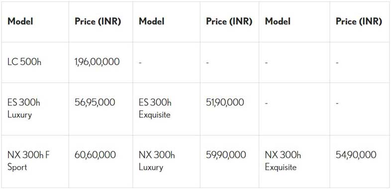 Lexus-India-BS6-2020-models-LC-500h-NX-300h-ES-300h-prices