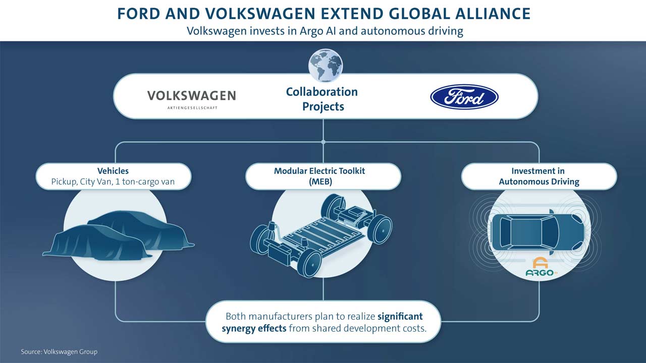 Ford-Volkswagen-collaboration_2