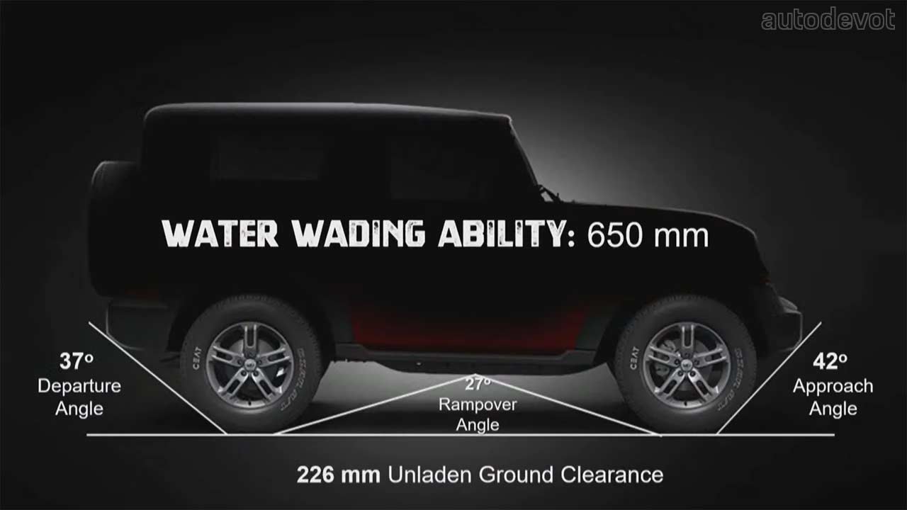 All new Mahindra Thar Debuts With Solid Looks Substantial Features All new Mahindra Thar Debuts With Solid Looks Substantial Features