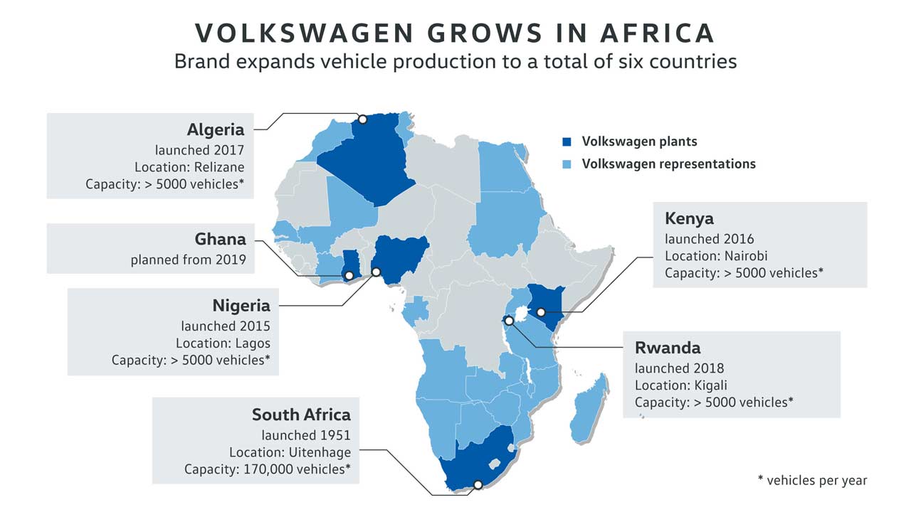 Volkswagen-in-Africa