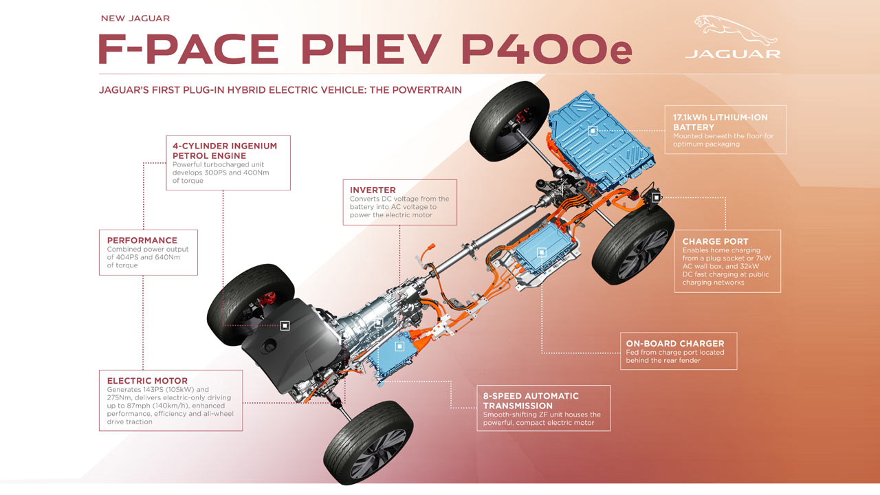 2021-Jaguar-F-Pace-PHEV_infographic