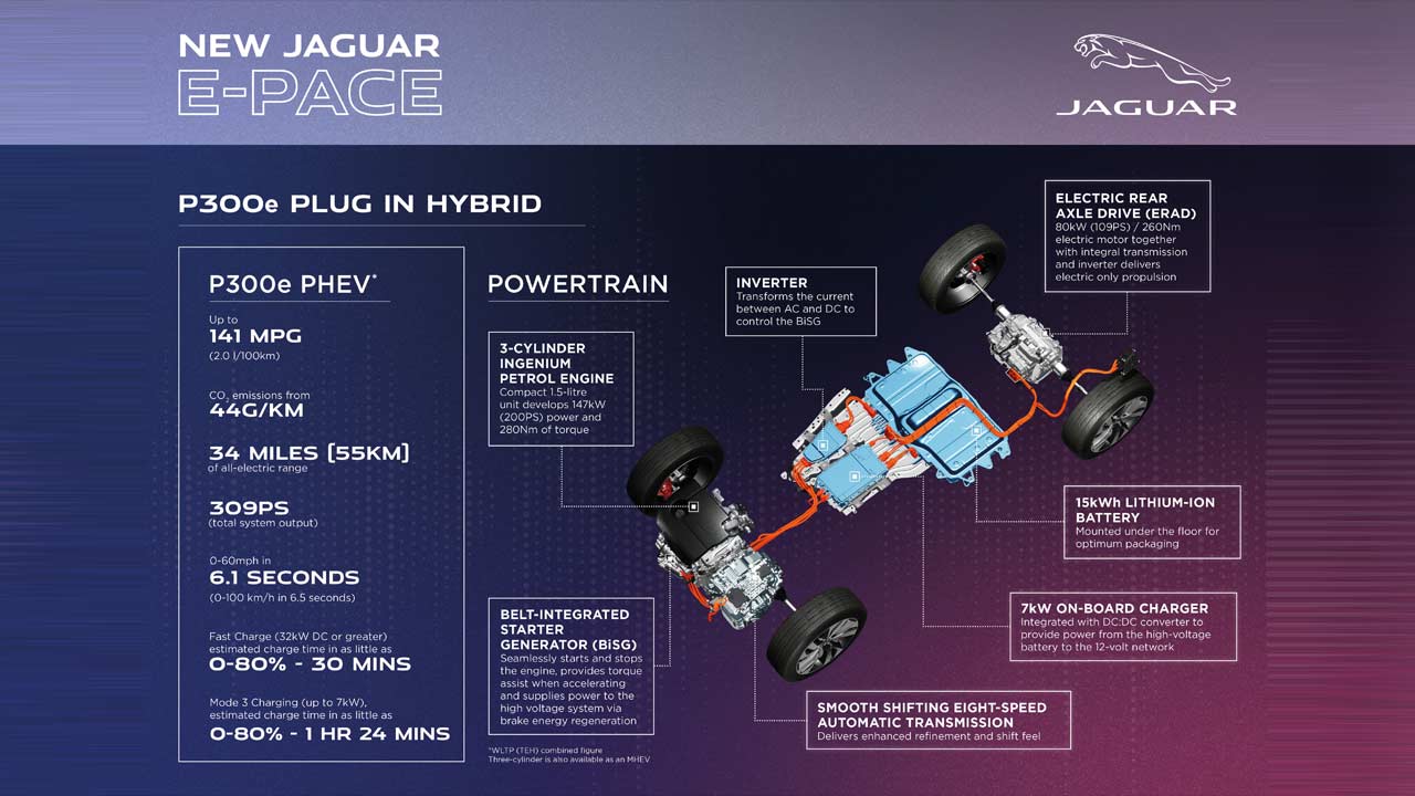 2021-Jaguar-E-Pace-P300e-PHEV_infographic