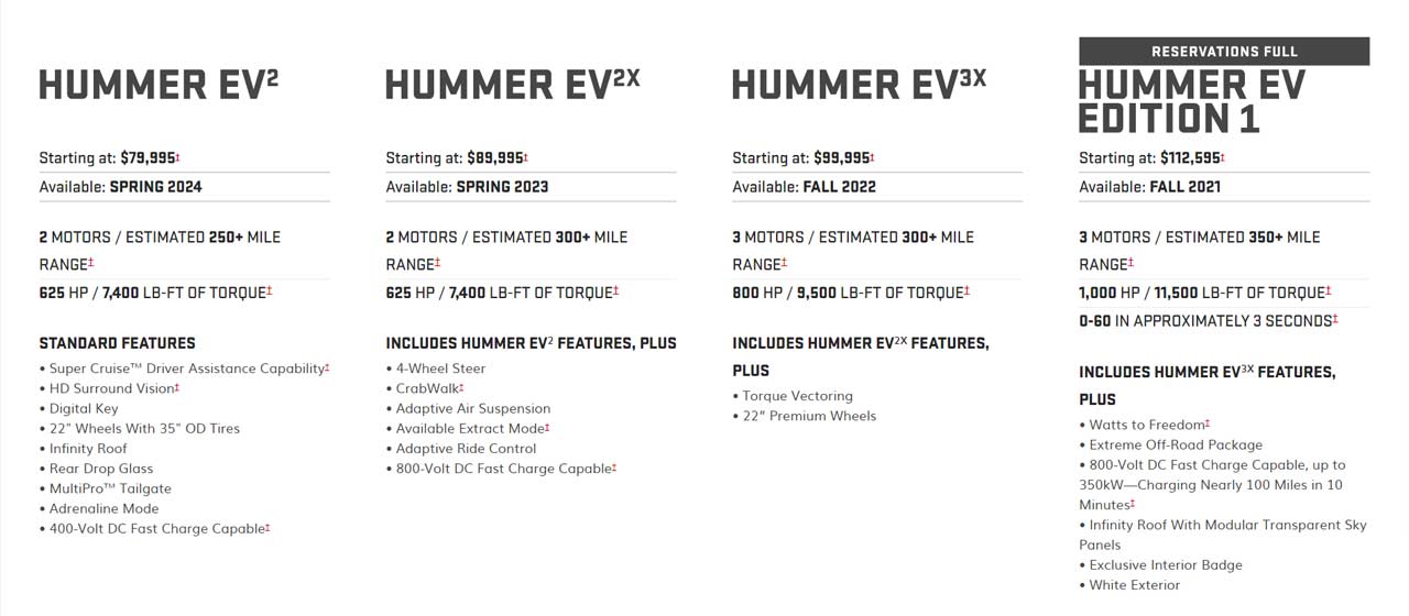 2022-GMC-Hummer-EV_trims