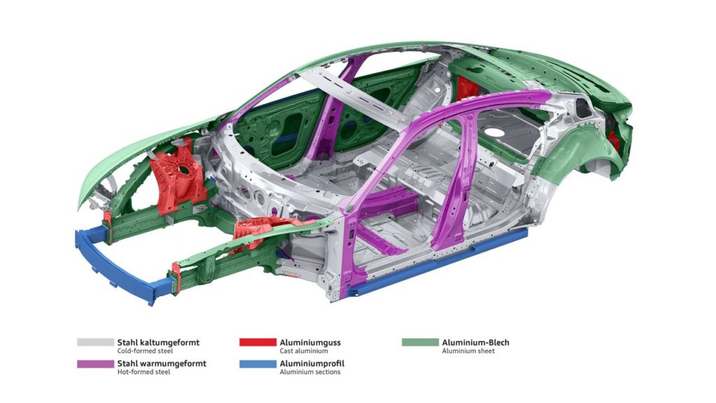 Audi-e-tron-GT_production_infographic_aluminium_construction