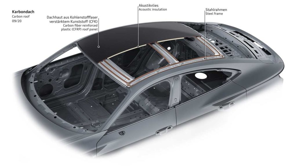 Audi-e-tron-GT_production_infographic_carbon_roof