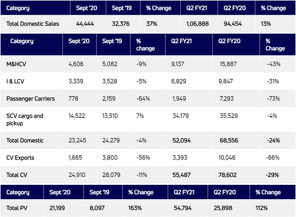 Tata-Motors-September-2020-Sales